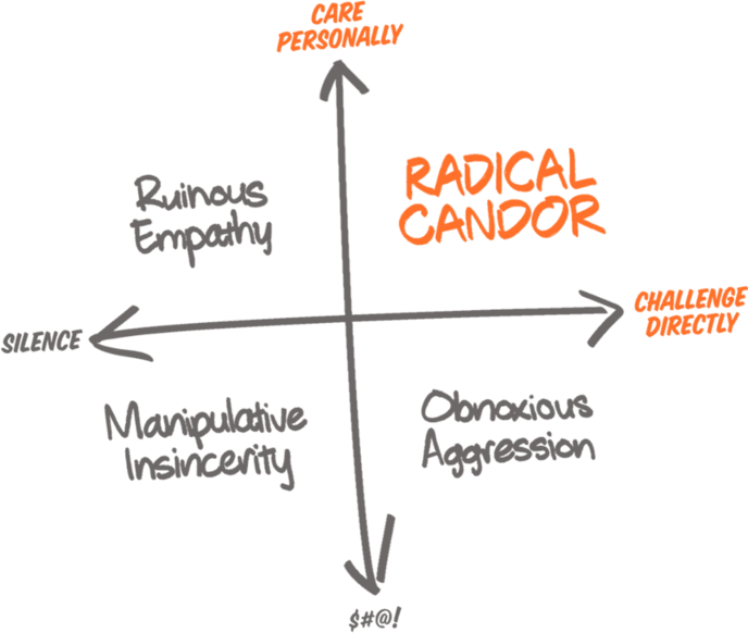 radical candor